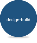 design build capability